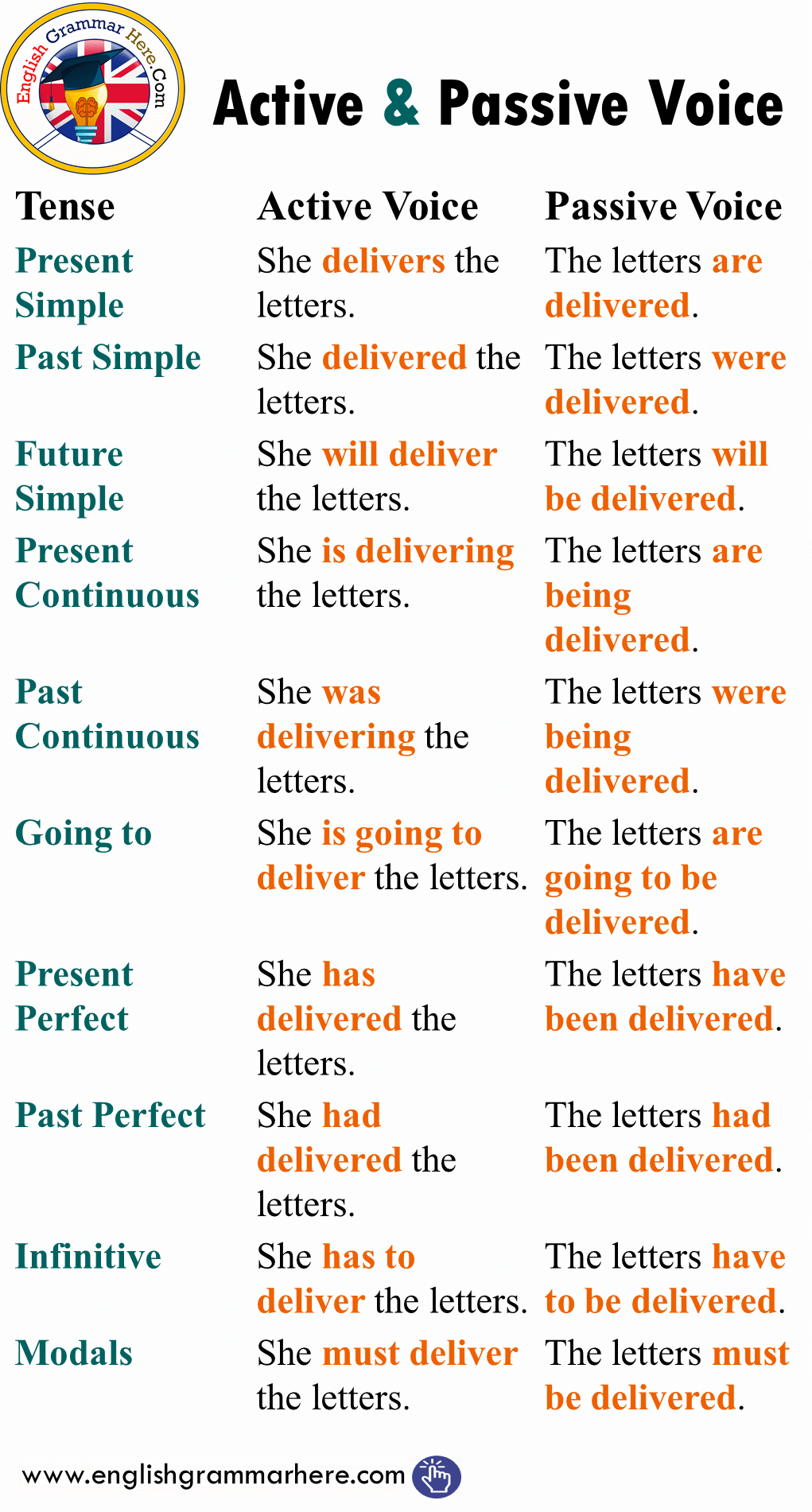 active and passive sentence examples